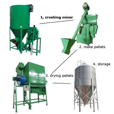 380-v-chicken-duck-goose-feed-mixing-machine