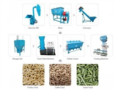 Máquina extrusora de alimentos Línea de producción de pellets de alimentos para peces